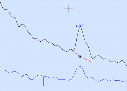 blog cryogenic cooling for air analysis interferences from n2 co2 and o2 06