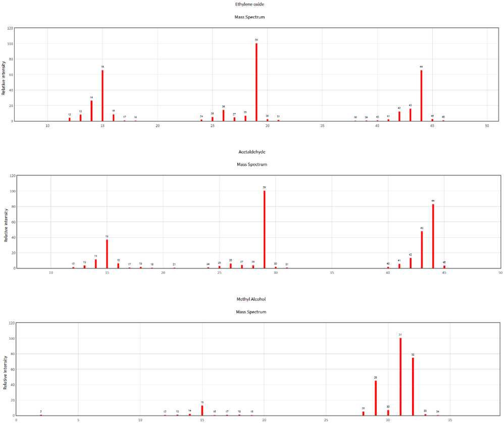 Cryogenic Cooling for Air Analysis Part 2 – Combining TO-15A and Ethylene Oxide - blog cryogenic cooling for air analysis part 2 combining to 15a and ethylene oxide 01