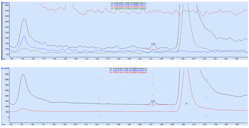 Cryogenic Cooling for Air Analysis Part 2 – Combining TO-15A and Ethylene Oxide - blog cryogenic cooling for air analysis part 2 combining to 15a and ethylene oxide 02