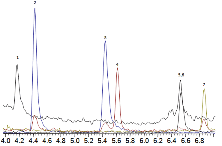 Cryogenic Cooling for Air Analysis Part 2 – Combining TO-15A and Ethylene Oxide - blog cryogenic cooling for air analysis part 2 combining to 15a and ethylene oxide 03