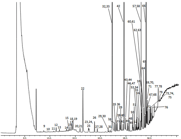Cryogenic Cooling for Air Analysis Part 2 – Combining TO-15A and Ethylene Oxide - blog cryogenic cooling for air analysis part 2 combining to 15a and ethylene oxide 05