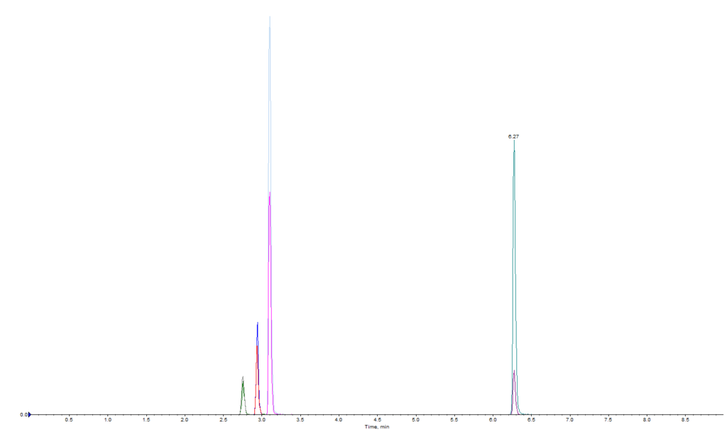 blog customer application optimization of a real pesticide method for routine analysis faster and more sensitive on hplc more robust on uhplc 03