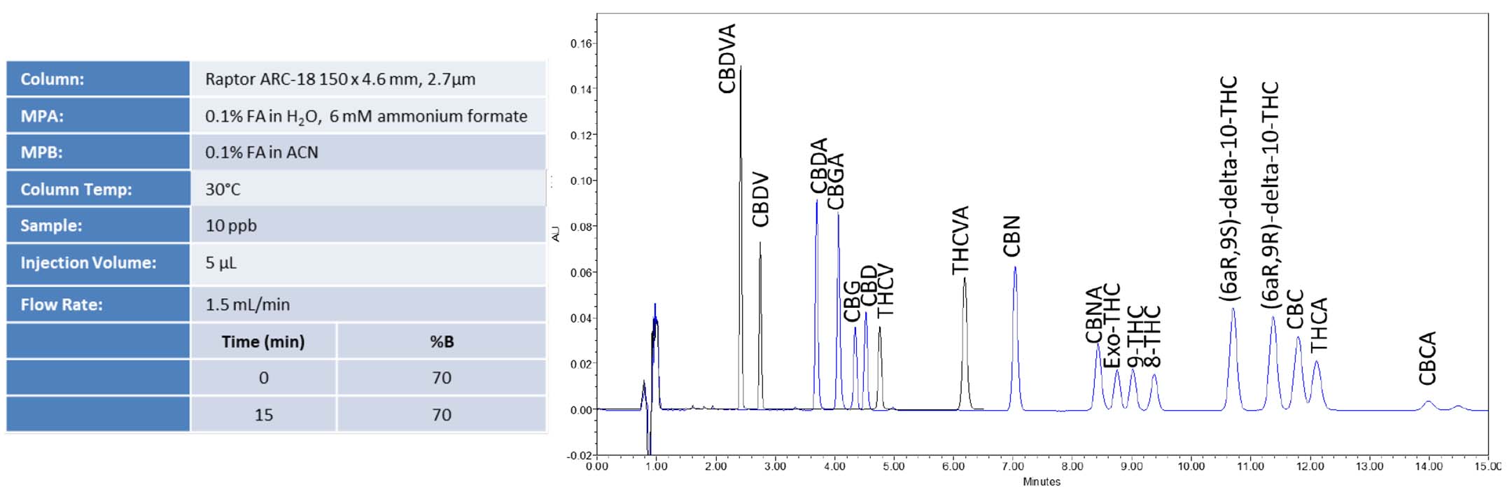 Delta-10-THC Epimers, another obstacle in the ever-growing THC family - blog-delta-10-THC-epimers-another-obstacle-in-the-ever-growing-THC family-02.jpg