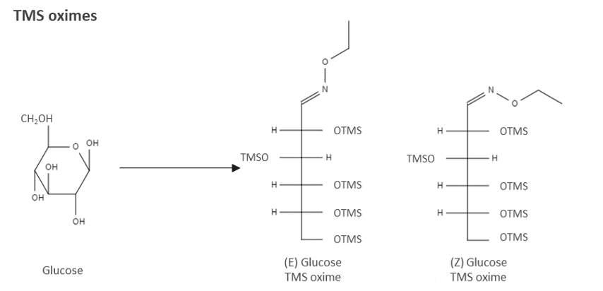 Derivatization of sugars for GC-MS (Part 1): Analytical challenges and methods - blog-derivatization-of-sugars-for-GC-MS-Part-1-analytical-challenges-and-methods-01.png