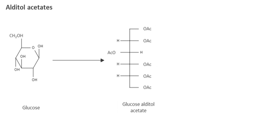 Derivatization of sugars for GC-MS (Part 1): Analytical challenges and methods - blog-derivatization-of-sugars-for-GC-MS-Part-1-analytical-challenges-and-methods-03.png