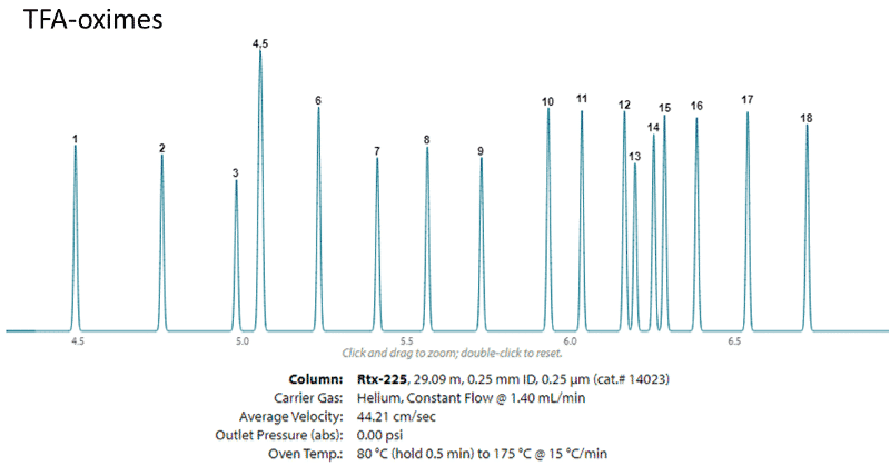 Derivatization of sugars for GC-MS (Part 2): EZGC libraries and optimizing methods - blog-derivatization-of-sugars-for-GC-MS-part-2-EZGC-libraries-and-optimizing-methods-06.png