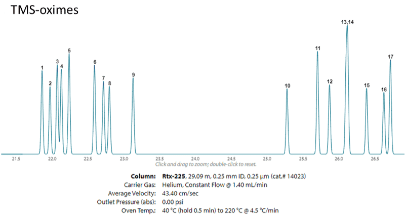 Derivatization of sugars for GC-MS (Part 2): EZGC libraries and optimizing methods - blog-derivatization-of-sugars-for-GC-MS-part-2-EZGC-libraries-and-optimizing-methods-07.png