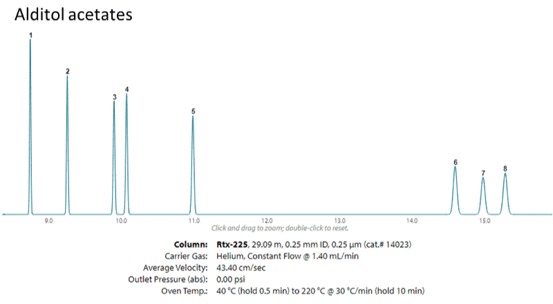 Derivatization of sugars for GC-MS (Part 2): EZGC libraries and optimizing methods - blog-derivatization-of-sugars-for-GC-MS-part-2-EZGC-libraries-and-optimizing-methods-08.png