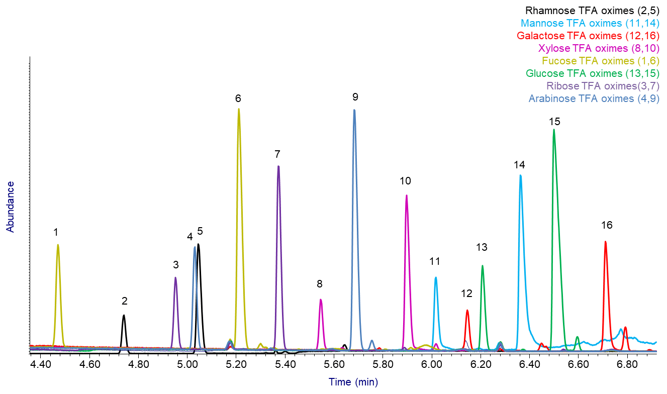 Derivatization of sugars for GC-MS (Part 4): Automation - blog-derivatization-of-sugars-for-GC-MS-Part-4-automation-02.png