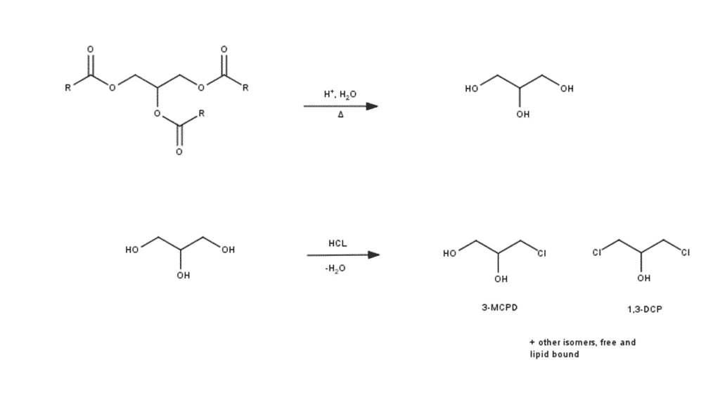 blog determination of chloropropanols in soy sauce part 1 enter the matrix 01