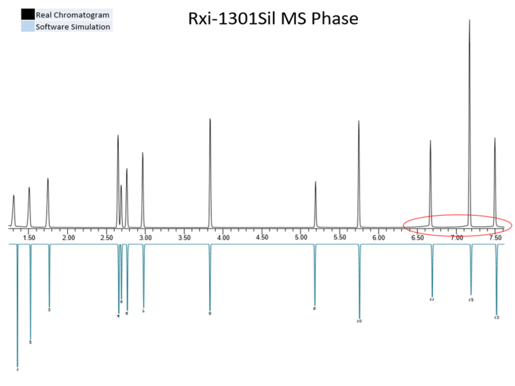blog discovering analyte breakdown on column 01 1