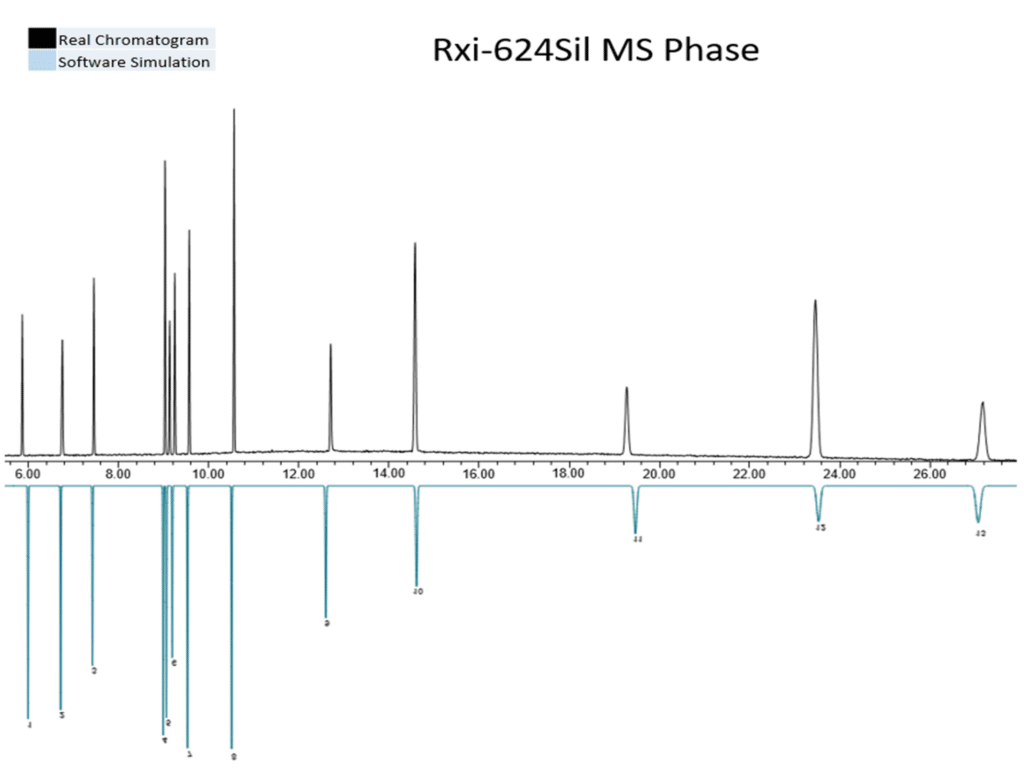 blog discovering analyte breakdown on column 02