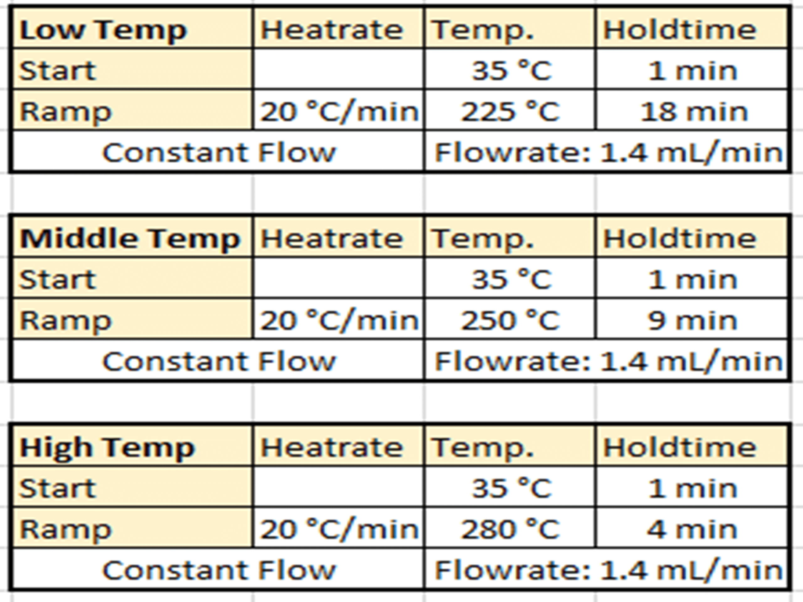blog discovering analyte breakdown on column 03 scaled