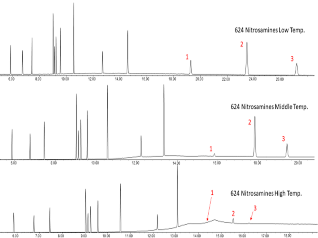 blog discovering analyte breakdown on column 05 1