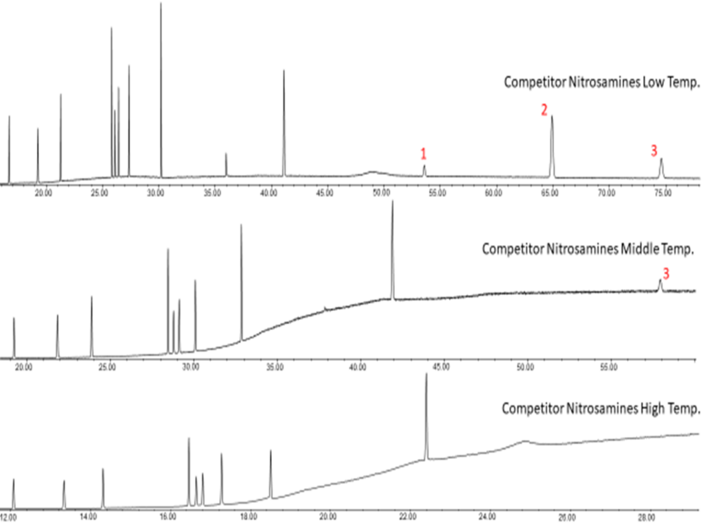 blog discovering analyte breakdown on column 06 1