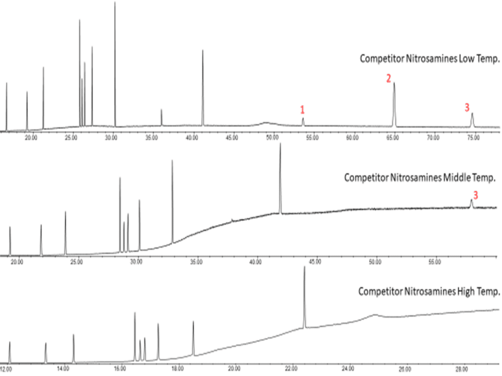 blog discovering analyte breakdown on column 06