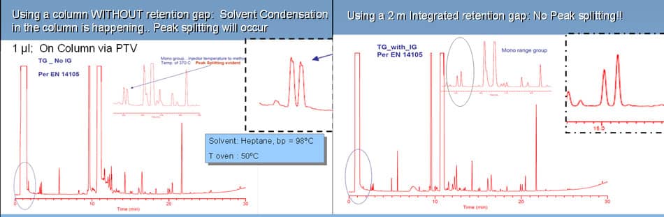 blog do i need retention gaps with splitless or ptv injection 01