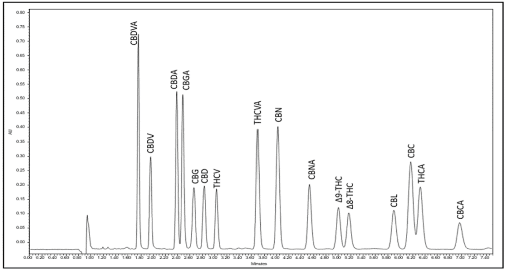 blog dont overlook lc column temperature 03