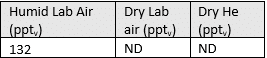 Ethylene Oxide – Storage and Stability in Air Canisters - blog ethylene oxide storage and stability in air canisters 01