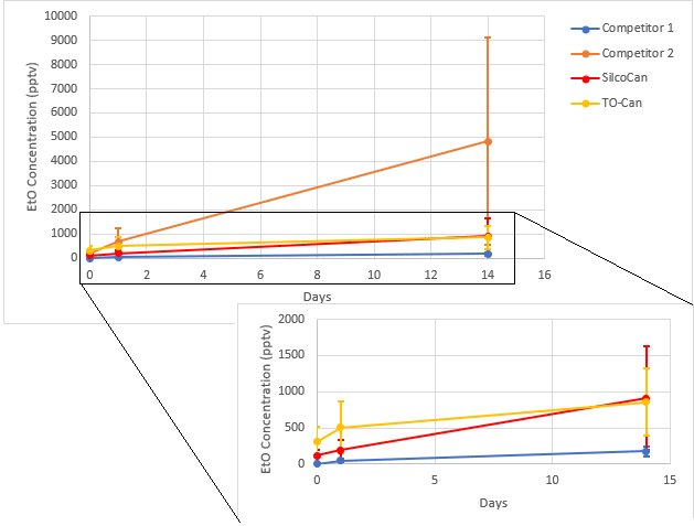 Ethylene Oxide – Storage and Stability in Air Canisters - blog ethylene oxide storage and stability in air canisters 02