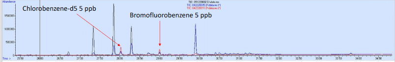 Ethylene Oxide – Storage and Stability in Air Canisters - blog ethylene oxide storage and stability in air canisters 03