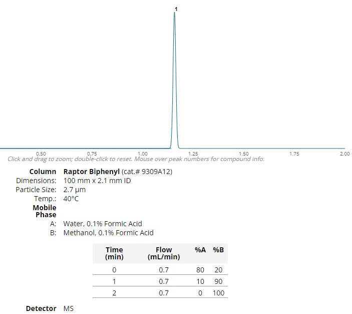 Everything You Ever Wanted to Know About Kratom - Mitragynine is already in the extensive Pro EZLC library