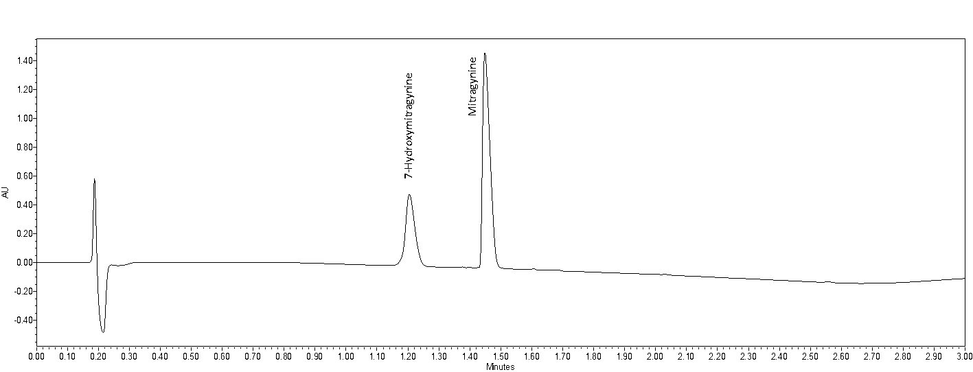 Everything You Ever Wanted to Know About Kratom - Method Parameters and Chromatogram for 7-Hydroxymitragynine and Mitragynine by LC-UV