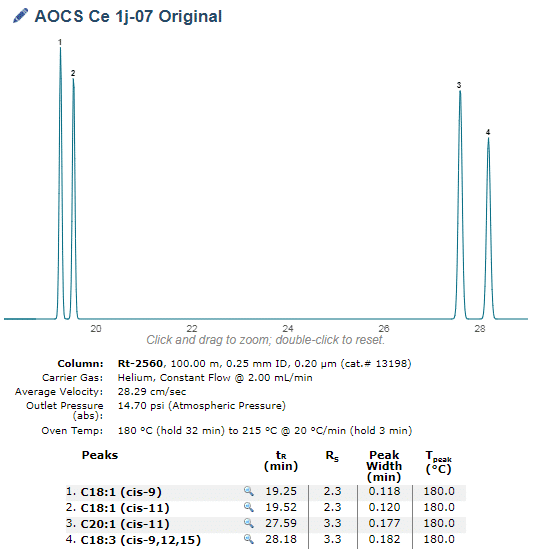 blog fames blog part 4 struggling with using hydrogen for aocs methods ce 1j 07 or ce 1h 05 02