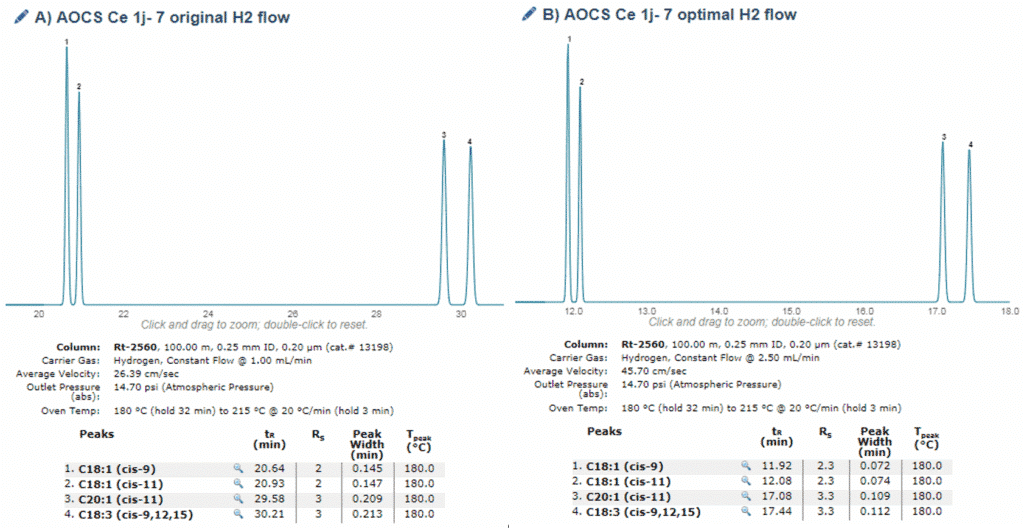 blog fames blog part 4 struggling with using hydrogen for aocs methods ce 1j 07 or ce 1h 05 03