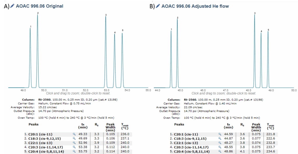 blog fames blog part 4 struggling with using hydrogen for aocs methods ce 1j 07 or ce 1h 05 05