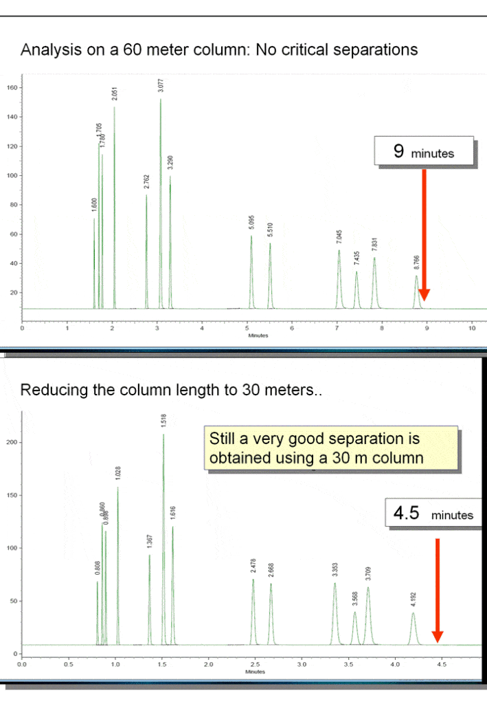 blog faster gc how to decrease analysis time using existing instrumentation part i impact of column dimensions 03