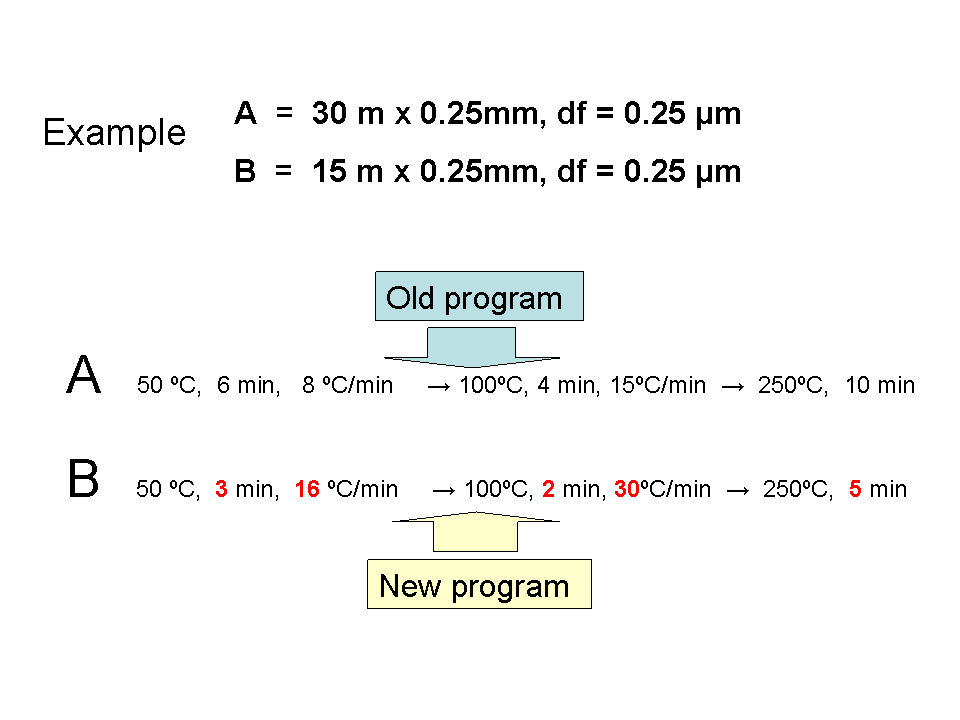 blog faster gc how to decrease analysis time using existing instrumentation part i impact of column dimensions 04