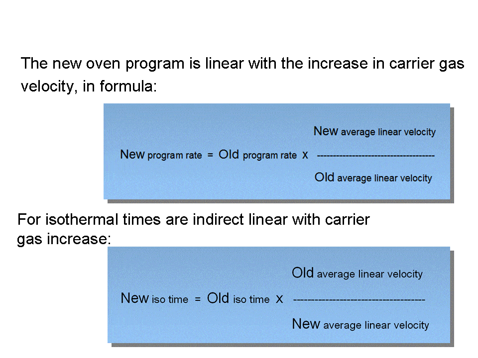 Fast(er) GC: How to Decrease Analysis Time using Existing Instrumentation? Part II: Impact of Higher Column Flow. - blog faster gc how to decrease analysis time using existing instrumentation part ii impact of higher column flow 08