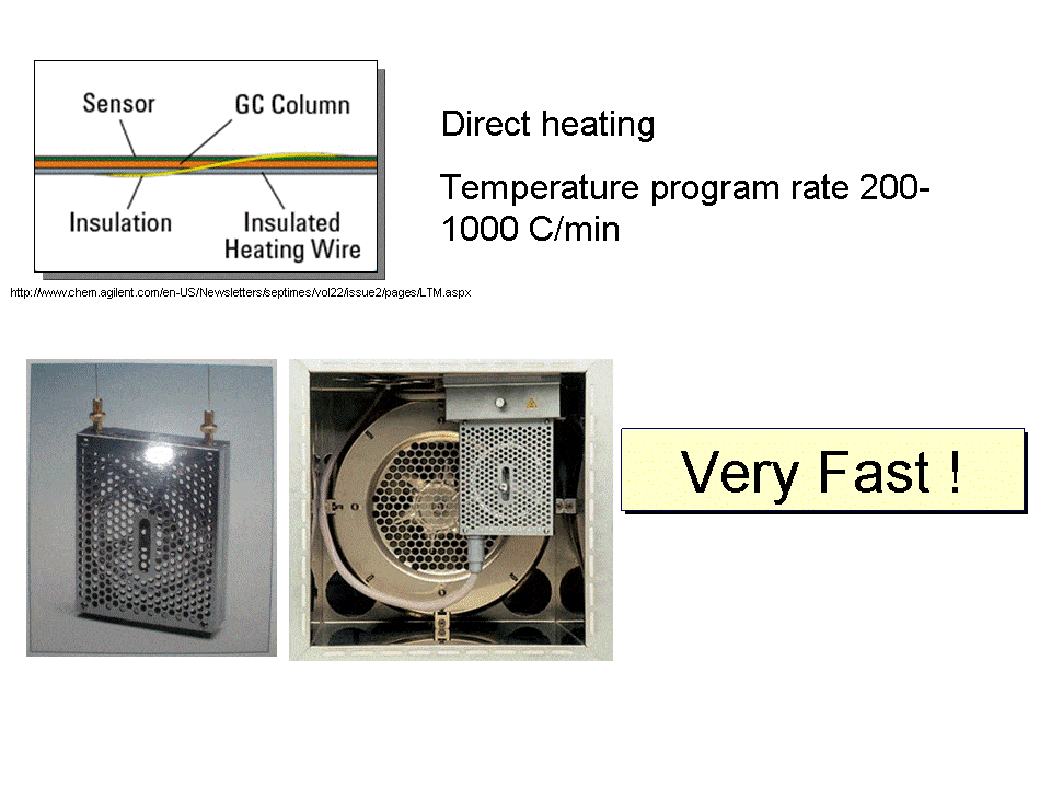 Fast(er) GC: How to Decrease Analysis Time using Existing Instrumentation? Part III: Impact of using Faster Temperature Programming - blog faster gc how to decrease analysis time using existing instrumentation part iii impact of using faster temperature programming 06