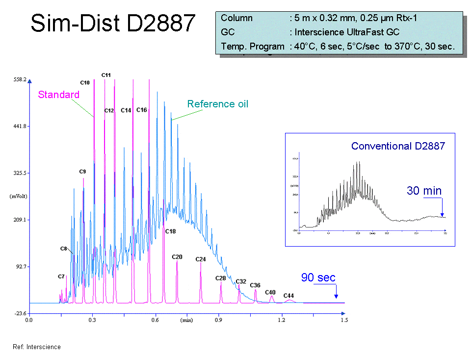 Fast(er) GC: How to Decrease Analysis Time using Existing Instrumentation? Part III: Impact of using Faster Temperature Programming - blog faster gc how to decrease analysis time using existing instrumentation part iii impact of using faster temperature programming 07