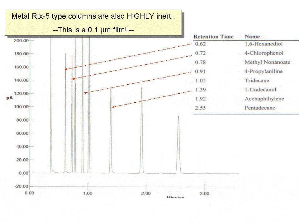 blog faster gc how to decrease analysis time using existing instrumentation part iv using hydrogen as the carrier gas 06