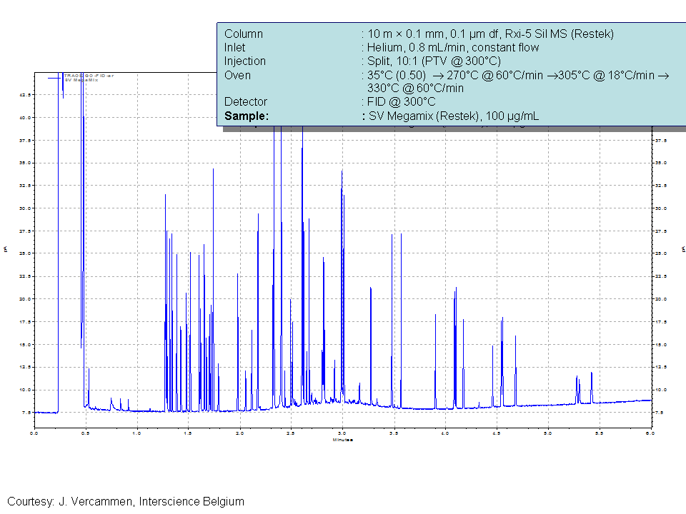 blog faster gc how to decrease analysis time using existing instrumentation part v using smaller bore capillary columns 03