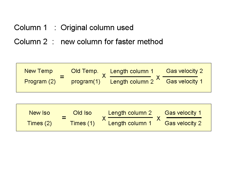 blog faster gc how to decrease analysis time using existing instrumentation part v using smaller bore capillary columns 04