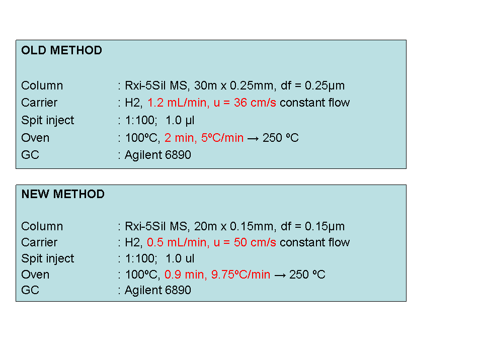 blog faster gc how to decrease analysis time using existing instrumentation part v using smaller bore capillary columns 05