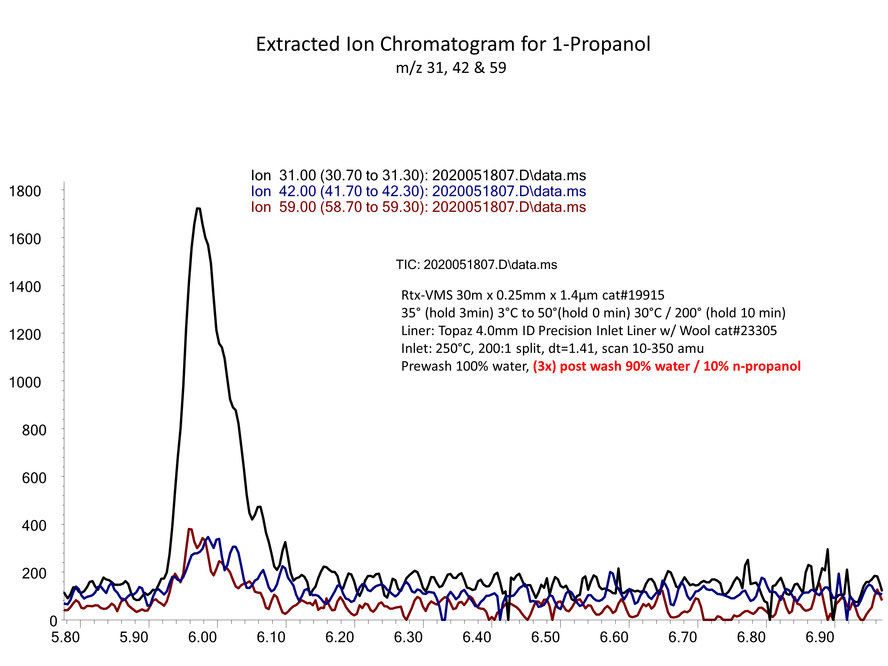 FDA Warns Hand Sanitizers May Contain 1-Propanol - text