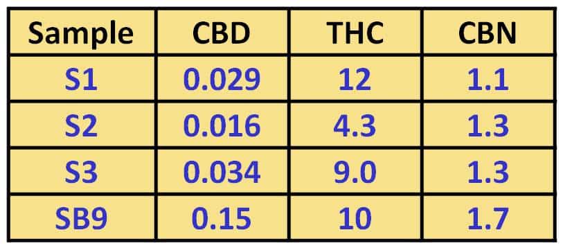 First QuEChERS Extraction of Marijuana with GCxGC-TOFMS Analysis, dudes… - blog first quechers extraction of marijuana with gcxgc tofms analysis dudes 09