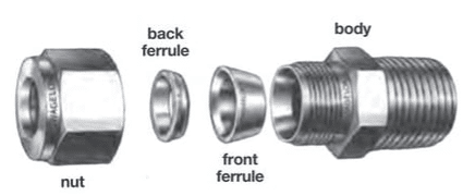 Fittings and Connections Part 2: Compression Fitting Installation and Tightening - blog fittings connections 2 fig 2