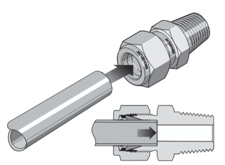 Fittings and Connections Part 2: Compression Fitting Installation and Tightening - blog fittings connections 2 fig 3