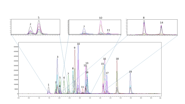 Flavonoids… The Next Routine Cannabis Test? - blog flavonoids the next routine cannabis test 01