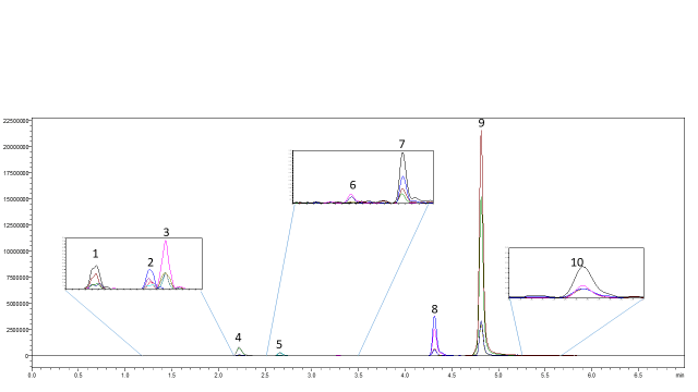 Flavonoids… The Next Routine Cannabis Test? - blog flavonoids the next routine cannabis test 02