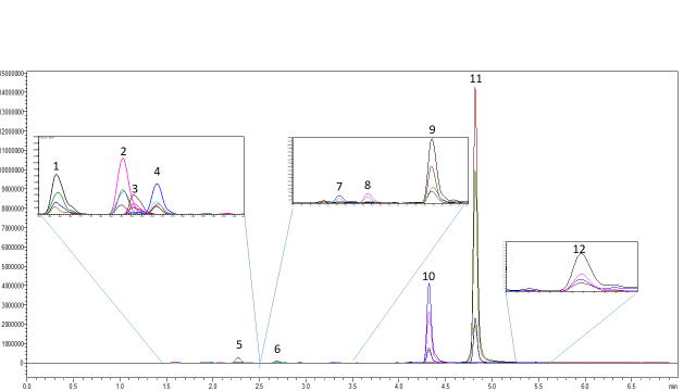 Flavonoids… The Next Routine Cannabis Test? - blog flavonoids the next routine cannabis test 03