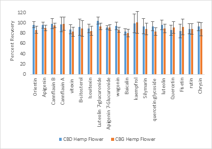 Flavonoids… The Next Routine Cannabis Test? - blog flavonoids the next routine cannabis test 04