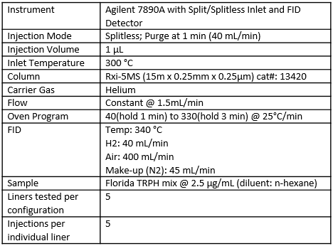 blog gc inlet liner selection part i splitless liner selection 02