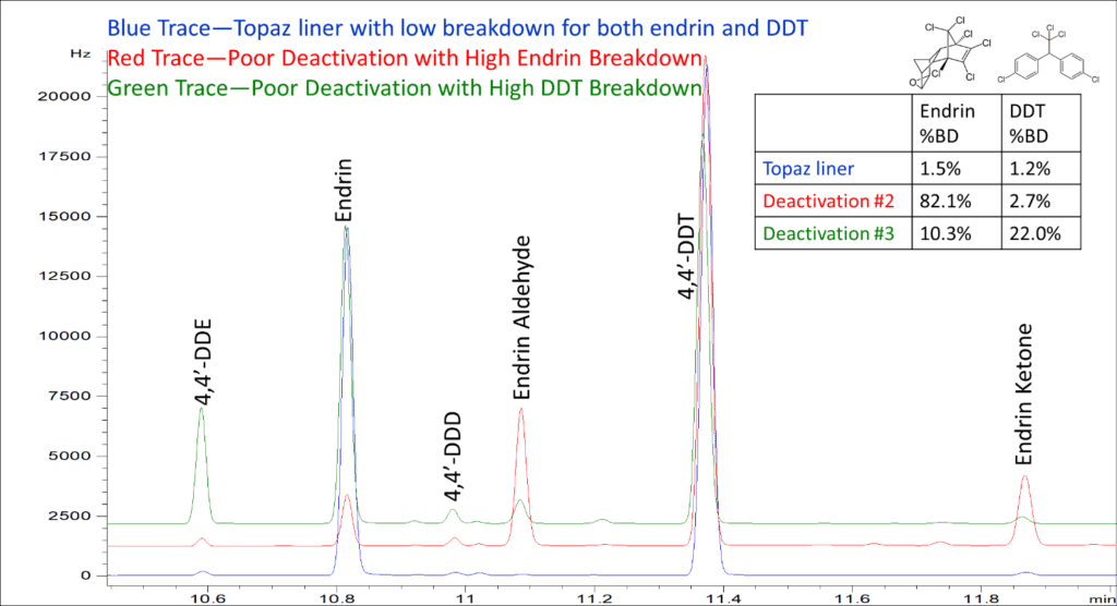 blog gc inlet liner selection part iii inertness 02