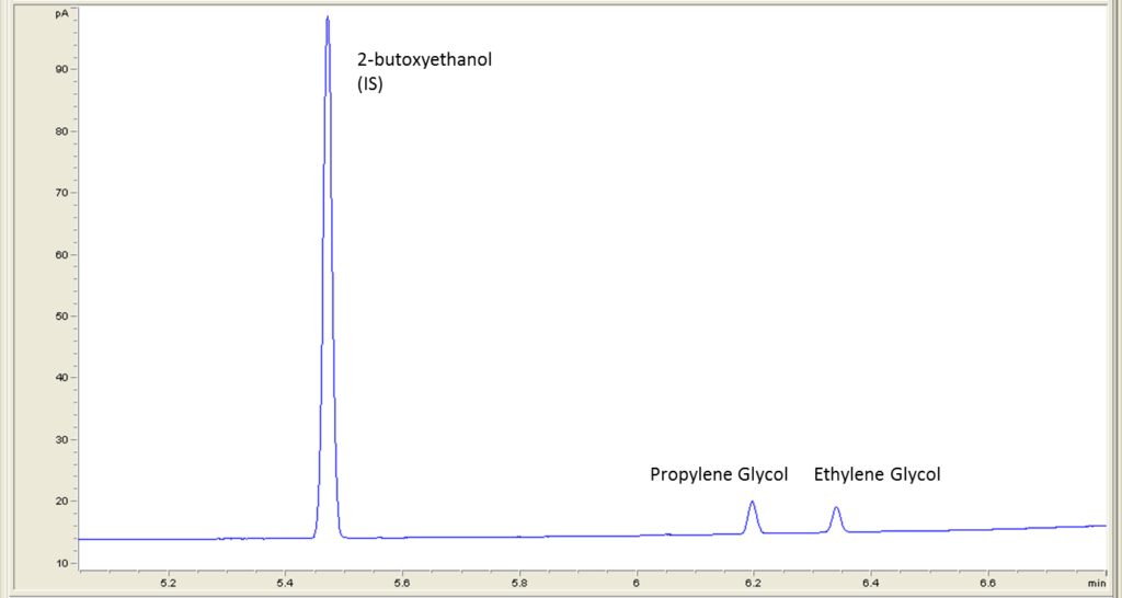 Glycols.... Tis The Season! - blog glycols. tis the season 01